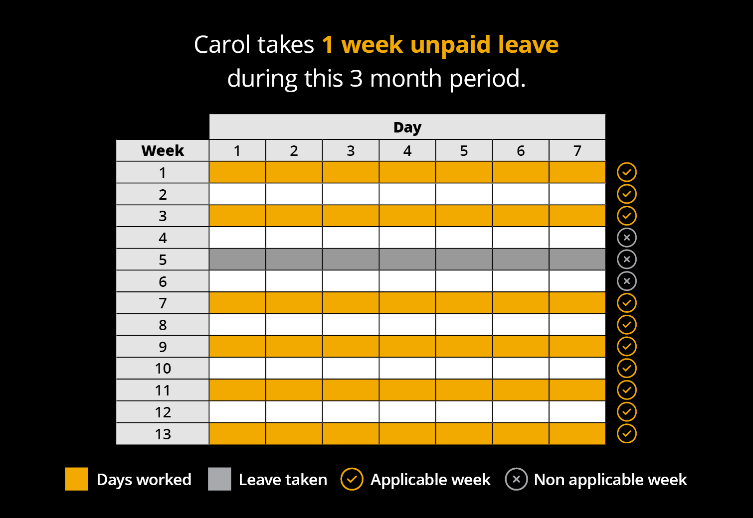 Casual Roster Example - Carol - Shifts
