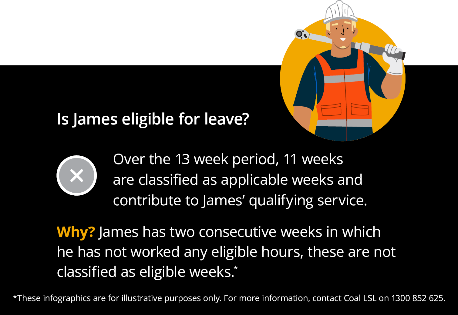 Casual Roster Example - James - Conclusion