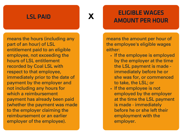 Formula to calculate reimbursable amounts for long service leave payments made by employers to employees.