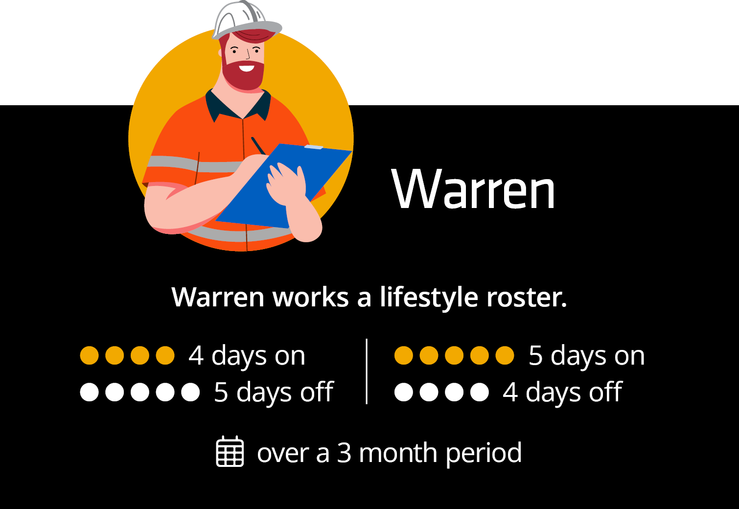 Casual Roster Employee Warren - Introduction