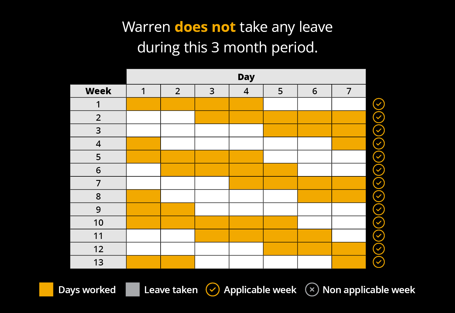 Casual Roster Example - Warren - Shifts