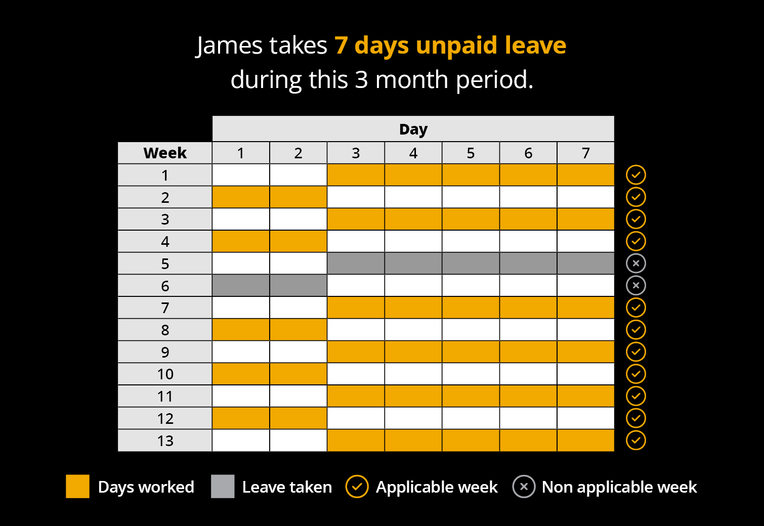 Casual Roster Example - James - Shifts