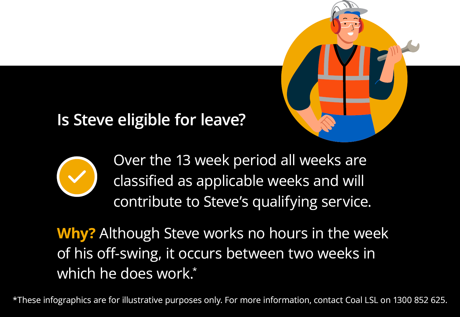 Casual Roster Example - Steve - Conclusion