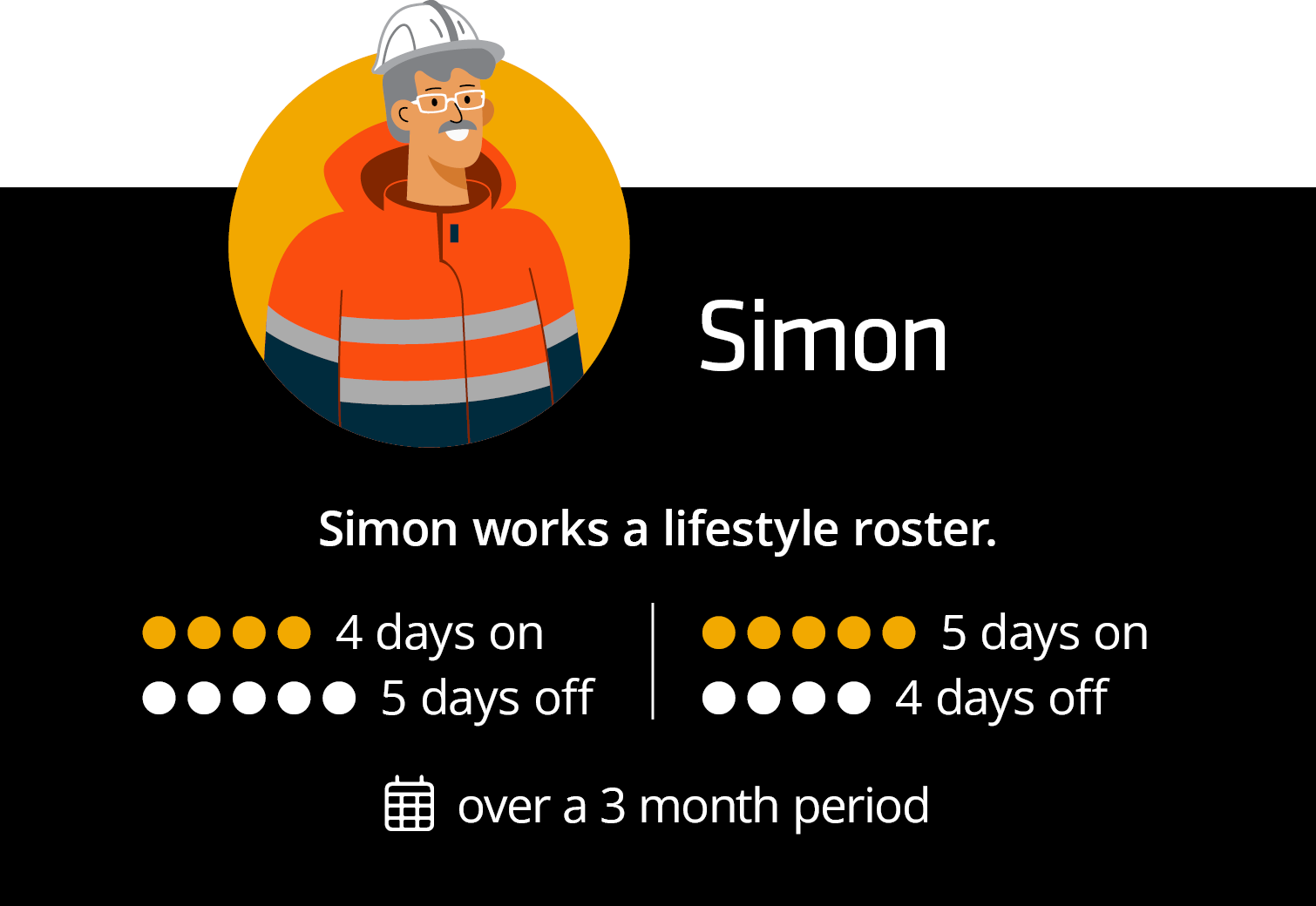 Casual Roster Example - Simon - Introduction
