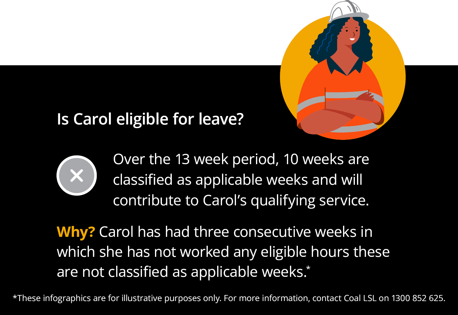 Casual Roster Example - Carol - Conclusion