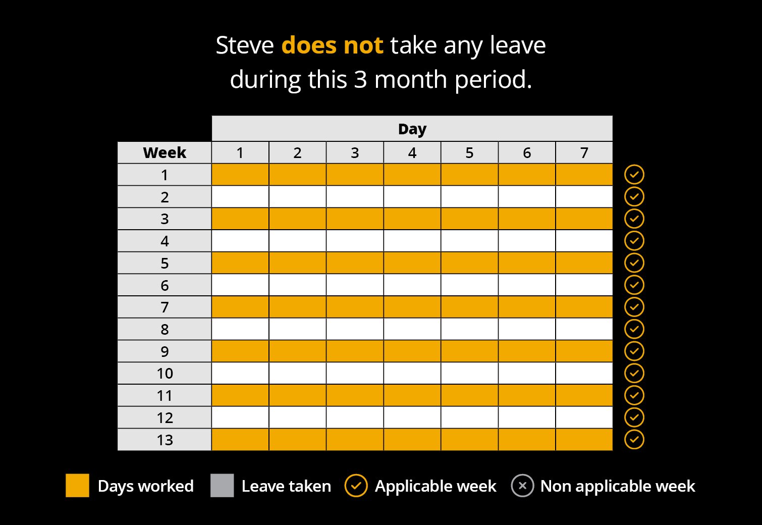Casual Roster Example - Steve - Shifts